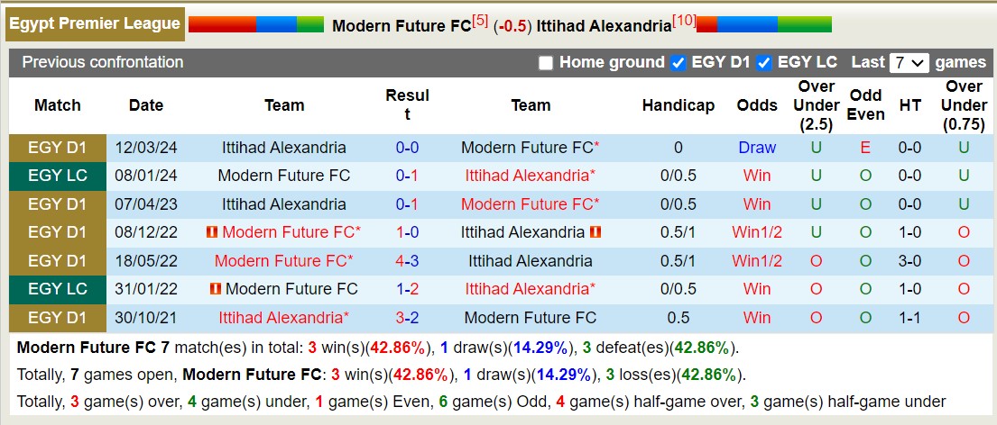 Nhận định, soi kèo Modern Future vs Al Ittihad, 1h ngày 13/8: Tiếp tục sa sút - Ảnh 3