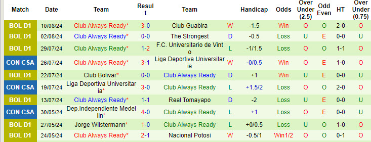 Nhận định, soi kèo GV San José vs Always Ready, 5h ngày 13/8: Không quá khác biệt - Ảnh 2