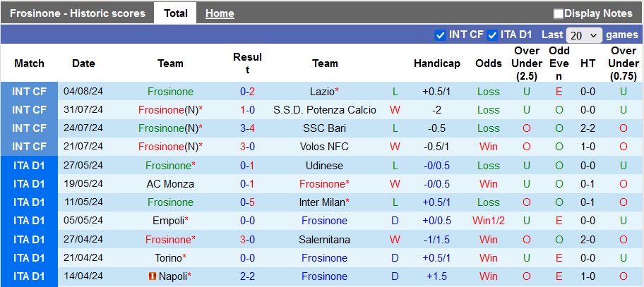 Nhận định, soi kèo Frosinone vs Pisa, 23h ngày 12/8: Vé cho chủ nhà - Ảnh 1