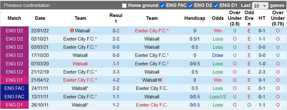 Nhận định, soi kèo Walsall vs Exeter City, 1h45 ngày 14/8: Lợi thế sân nhà - Ảnh 3