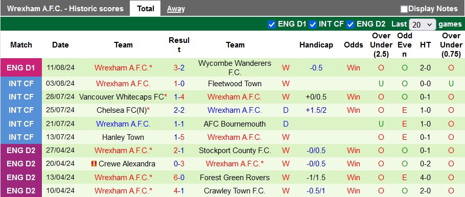 Nhận định, soi kèo Sheffield United vs Wrexham, 2h ngày 14/8: Mạnh được yếu thua - Ảnh 2