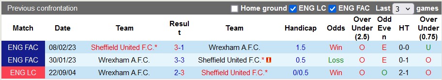 Nhận định, soi kèo Sheffield United vs Wrexham, 2h ngày 14/8: Mạnh được yếu thua - Ảnh 3