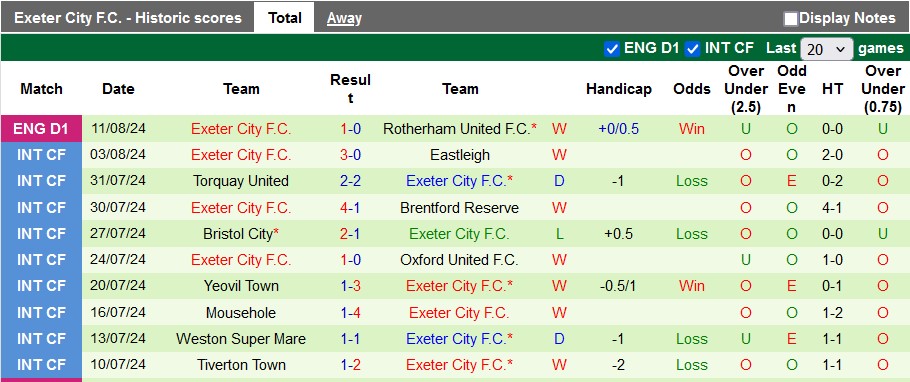 Nhận định, soi kèo Walsall vs Exeter City, 1h45 ngày 14/8: Lợi thế sân nhà - Ảnh 2