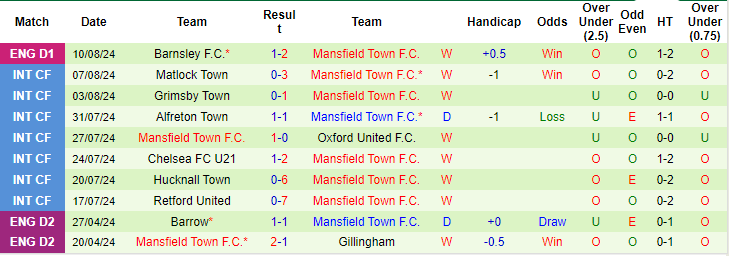 Nhận định, soi kèo Bolton vs Mansfield Town, 1h45 ngày 14/8: Tin ở cửa trên - Ảnh 2