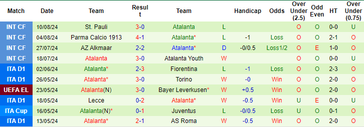 Nhận định, soi kèo Real Madrid vs Atalanta, 2h ngày 15/8: Vị thế ông hoàng - Ảnh 2