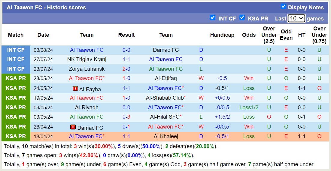 Nhận định, soi kèo Taawoun vs Al Nassr, 23h15 ngày 14/8: Tin vào Al Nassr - Ảnh 2