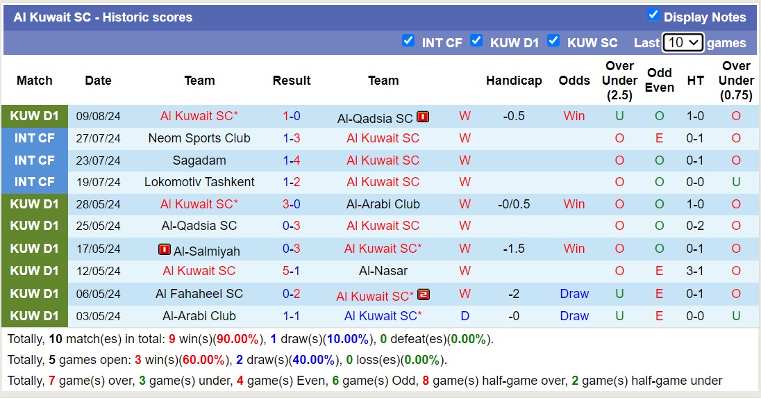 Nhận định, soi kèo Al Ahli Manama vs Kuwait SC, 23h15 ngày 14/8: Lần đầu chạm mặt - Ảnh 2