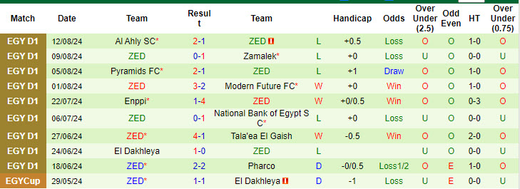 Nhận định, soi kèo Al Masry vs ZED, 21h30 ngày 14/8: Khách chủ động buông - Ảnh 2