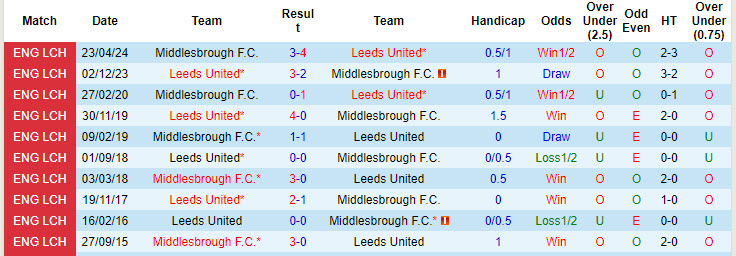 Nhận định, soi kèo Leeds vs Middlesbrough, 2h ngày 15/8: Đứt mạch đối đầu ấn tượng - Ảnh 3