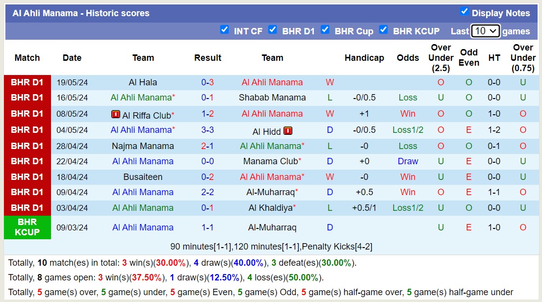 Nhận định, soi kèo Al Ahli Manama vs Kuwait SC, 23h15 ngày 14/8: Lần đầu chạm mặt - Ảnh 1