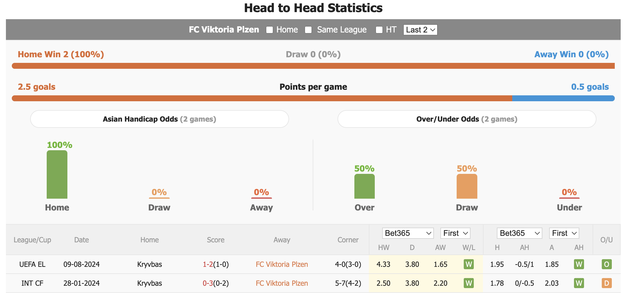 Nhận định, soi kèo Plzen vs Kryvbas KR, 0h ngày 16/8: Khác biệt trình độ - Ảnh 3