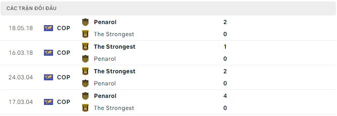 Nhận định, soi kèo Peñarol vs The Strongest, 5h ngày 15/8: Không dễ bắt nạt - Ảnh 2