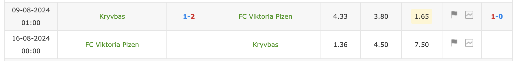 Nhận định, soi kèo Plzen vs Kryvbas KR, 0h ngày 16/8: Khác biệt trình độ - Ảnh 4