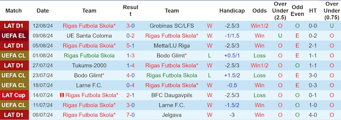 Nhận định, soi kèo Rigas FS vs UE Santa Coloma, 23h ngày 14/8: Chênh lệch đẳng cấp - Ảnh 1