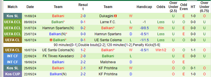 Nhận định, soi kèo Larne vs Ballkani, 2h ngày 16/8: Không cần vội vàng - Ảnh 2