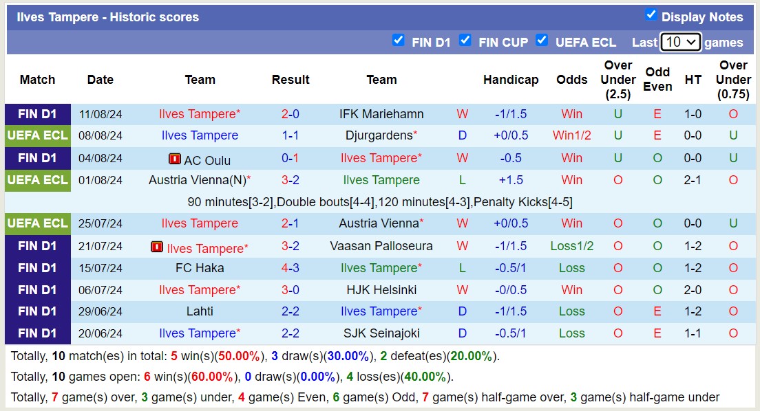 Nhận định, soi kèo Djurgården vs Ilves, 0h ngày 16/8: Sáng cửa dưới - Ảnh 2