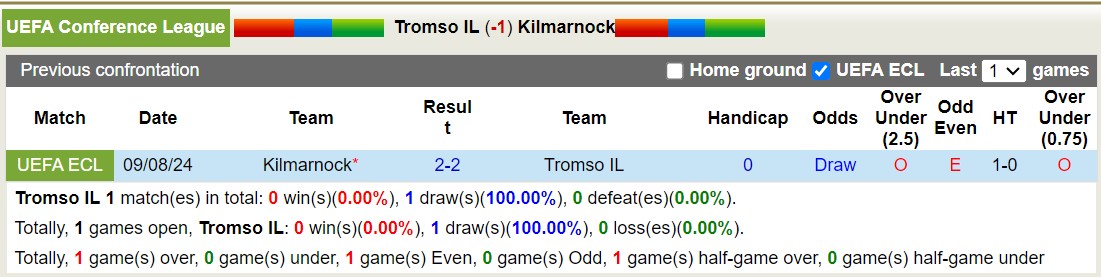 Nhận định, soi kèo Tromsø vs Kilmarnock, 0h ngày 16/8: Trái đắng xa nhà - Ảnh 3