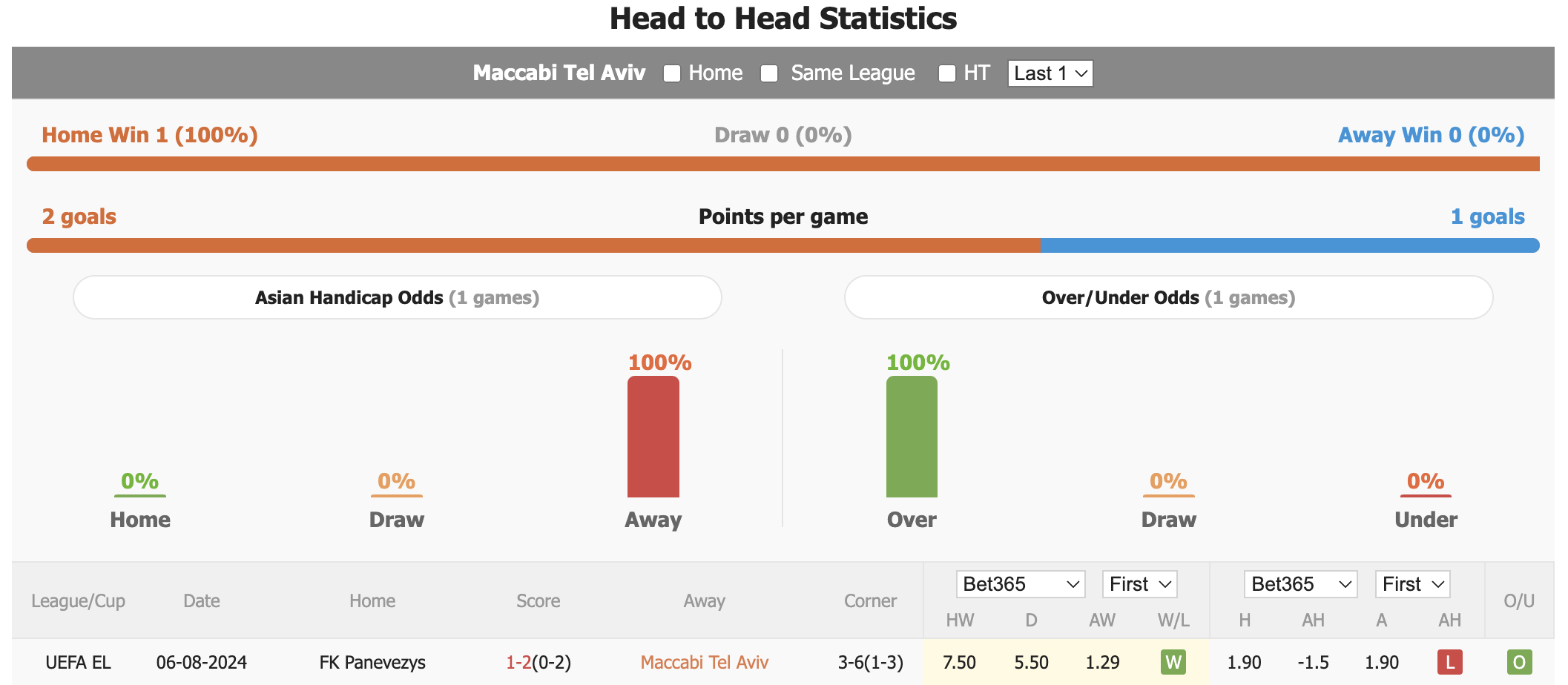 Nhận định, soi kèo Maccabi TA vs Panevezys, 1h30 ngày 16/8: Nắm giữ lợi thế - Ảnh 3