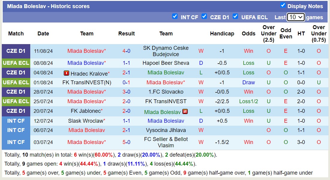 Nhận định, soi kèo H Be'er Sheva vs Ml. Boleslav, 0h ngày 16/8: 3 điểm nhọc nhằn - Ảnh 2