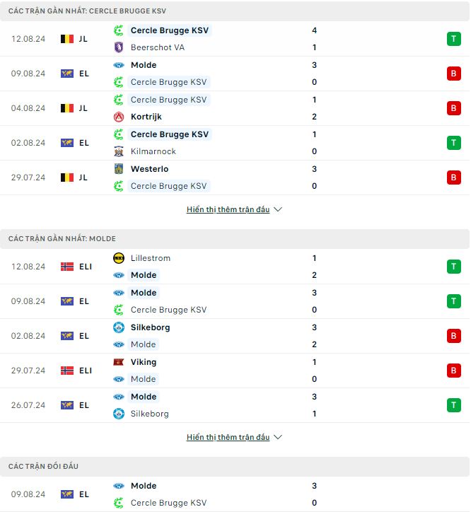 Nhận định, soi kèo Cercle Brugge vs Molde, 1h ngày 16/8: An bài - Ảnh 1