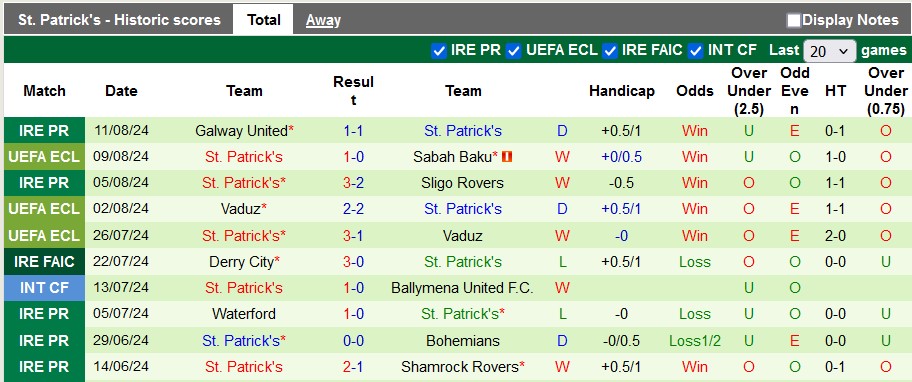 Nhận định, soi kèo Sabah vs St. Patrick's, 23h ngày 15/8: Ngược dòng - Ảnh 2