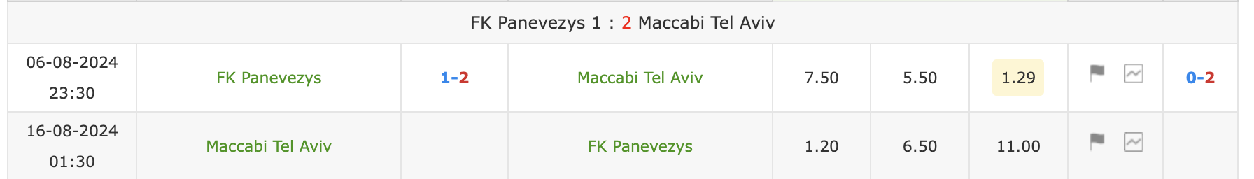 Nhận định, soi kèo Maccabi TA vs Panevezys, 1h30 ngày 16/8: Nắm giữ lợi thế - Ảnh 5