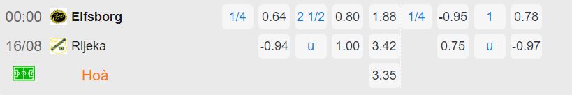 Nhận định, soi kèo Elfsborg vs Rijeka, 0h ngày 16/8: Lợi thế sân nhà - Ảnh 2