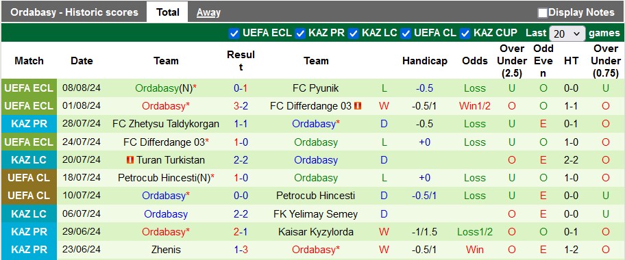 Nhận định, soi kèo Pyunik vs Ordabasy, 23h ngày 15/8: Vé cho chủ nhà - Ảnh 2