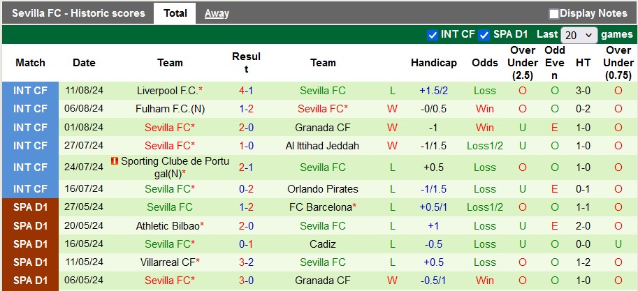 Nhận định, soi kèo Las Palmas vs Sevilla, 2h30 ngày 17/8: Xứ đảo đi dễ khó về - Ảnh 2