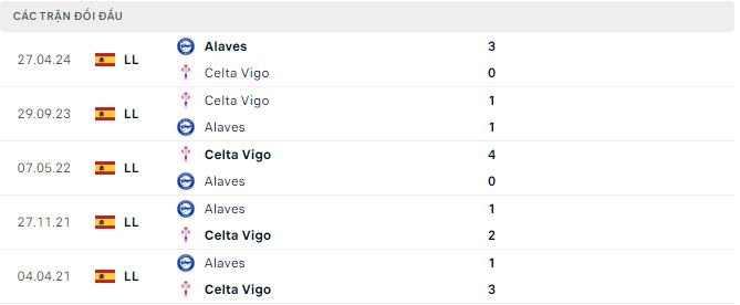 Nhận định, soi kèo Celta Vigo vs Alaves, 0h ngày 17/8: Khởi đầu thuận lợi - Ảnh 3