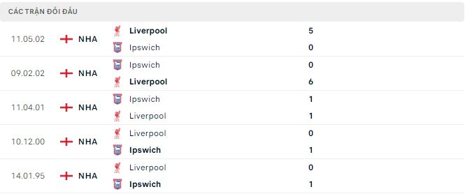 Nhận định, soi kèo Ipswich vs Liverpool, 18h30 ngày 17/8: Khởi đầu khó khăn cho Liverpool - Ảnh 3