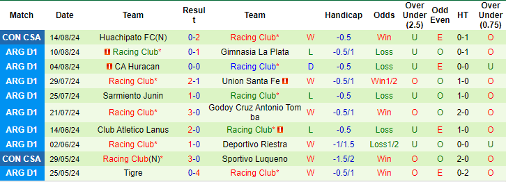 Nhận định, soi kèo Newell's Old Boys vs Racing Club, 7h ngày 17/8: Khó cho chủ - Ảnh 2