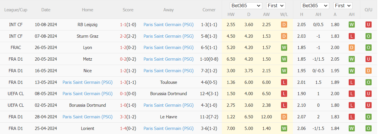 Nhận định, soi kèo Le Havre vs PSG, 1h45 ngày 17/8: Khởi đầu thuận lợi - Ảnh 4