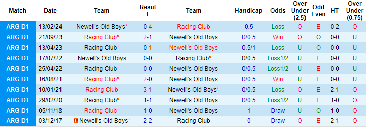 Nhận định, soi kèo Newell's Old Boys vs Racing Club, 7h ngày 17/8: Khó cho chủ - Ảnh 4