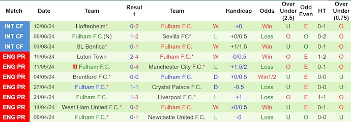 Nhận định, soi kèo MU vs Fulham, 2h ngày 17/8: Khởi đầu gian nan - Ảnh 2