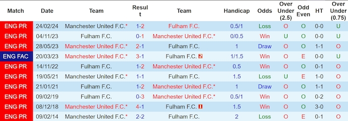 Nhận định, soi kèo MU vs Fulham, 2h ngày 17/8: Khởi đầu gian nan - Ảnh 3