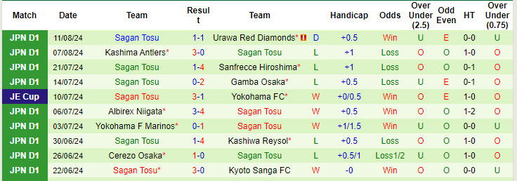 Nhận định, soi kèo Consadole Sapporo vs Sagan Tosu, 17h30 ngày 16/8: Vớt vát hy vọng - Ảnh 2