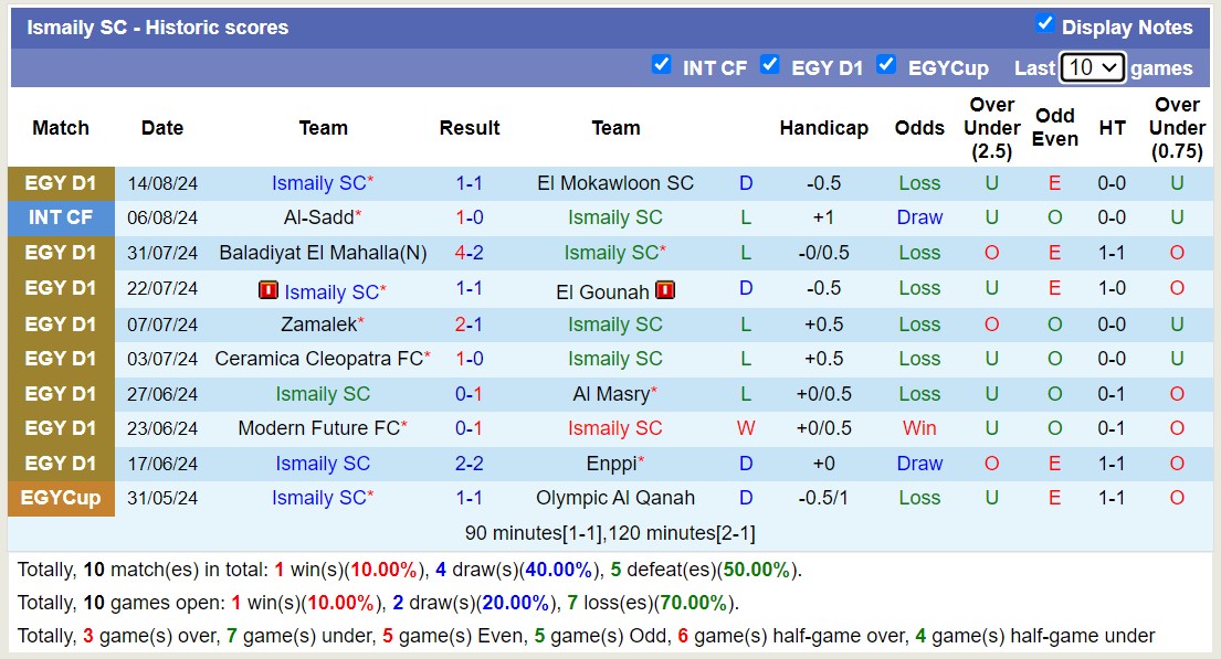 Nhận định, soi kèo Semouha vs Ismaily, 23h ngày 16/8: Tin vào Semouha - Ảnh 2