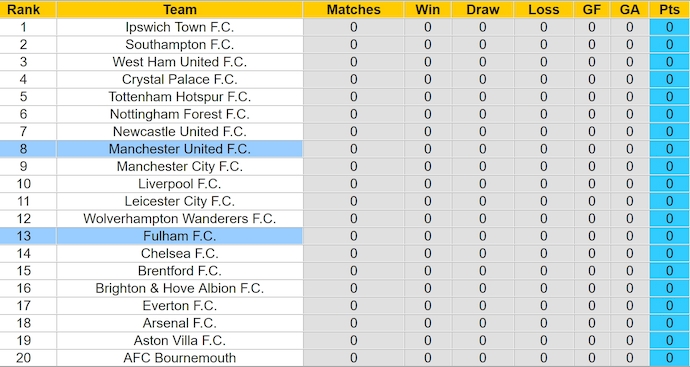 Nhận định, soi kèo MU vs Fulham, 2h ngày 17/8: Khởi đầu gian nan - Ảnh 4