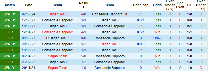 Nhận định, soi kèo Consadole Sapporo vs Sagan Tosu, 17h30 ngày 16/8: Vớt vát hy vọng - Ảnh 3