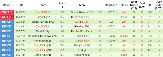 Nhận định, soi kèo Burnley vs Cardiff, 21h ngày 17/8: Đẳng cấp của chủ nhà - Ảnh 2