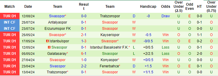 Nhận định, soi kèo Kayserispor vs Sivasspor, 23h15 ngày 17/8: Đừng tin cửa trên - Ảnh 2