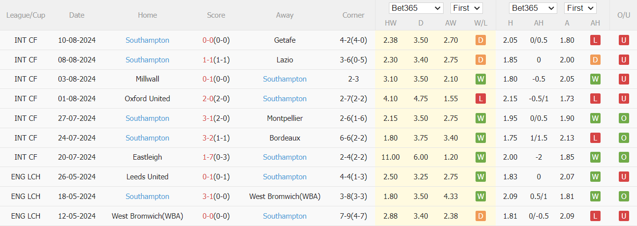 Nhận định, soi kèo Newcastle vs Southampton, 21h ngày 17/8: Chích Chòe ra oai - Ảnh 5