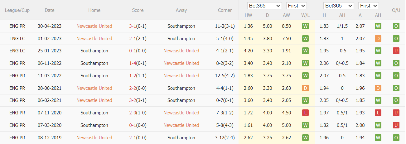 Nhận định, soi kèo Newcastle vs Southampton, 21h ngày 17/8: Chích Chòe ra oai - Ảnh 4