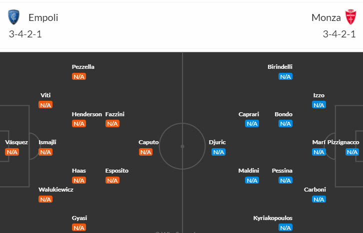 Nhận định, soi kèo Empoli vs Monza, 1h45 ngày 18/8: Nỗi sợ xa nhà - Ảnh 5