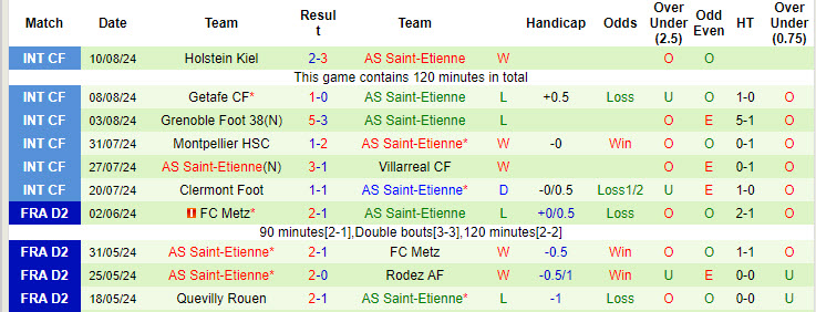 Nhận định, soi kèo Monaco vs Saint-Etienne, 2h ngày 18/8: Chào đón tân binh - Ảnh 2