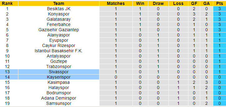 Nhận định, soi kèo Kayserispor vs Sivasspor, 23h15 ngày 17/8: Đừng tin cửa trên - Ảnh 4