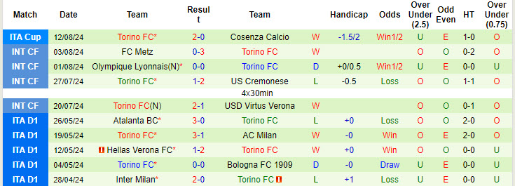 Nhận định, soi kèo AC Milan vs Torino, 1h45 ngày 18/8: Sức mạnh hàng công - Ảnh 2