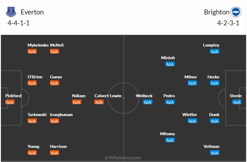 Nhận định, soi kèo Everton vs Brighton, 21h ngày 17/8: Mòng biển bay cao - Ảnh 6