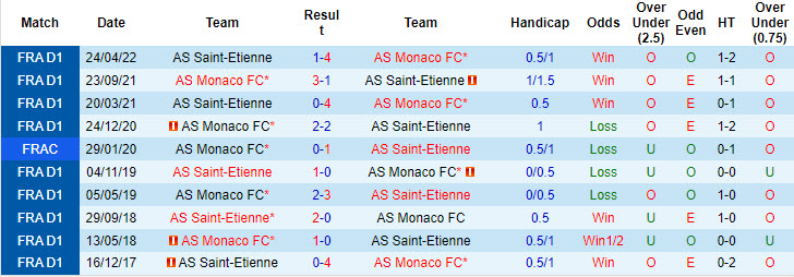 Nhận định, soi kèo Monaco vs Saint-Etienne, 2h ngày 18/8: Chào đón tân binh - Ảnh 3